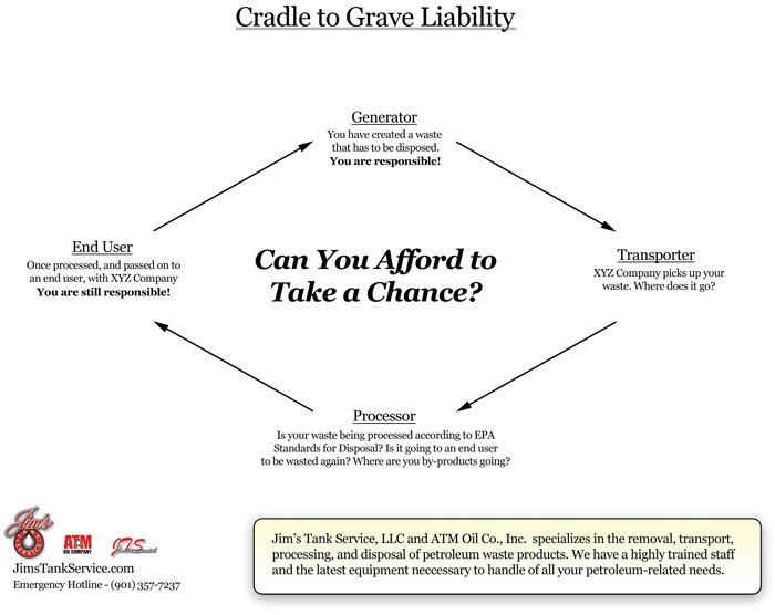 Cradle-to-Grave Liability